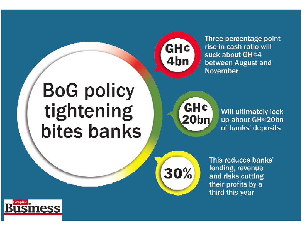 Banks face sharp profit decline — Lending to private sector to suffer